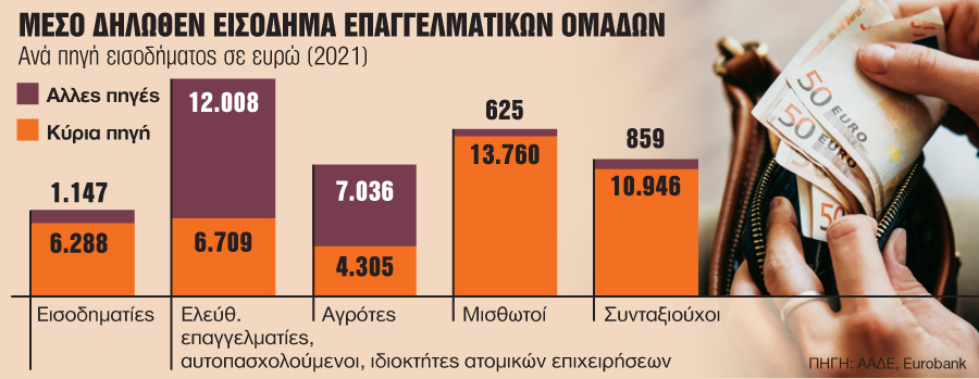 Ενοίκια: Μόνο ηλεκτρονικά η πληρωμή, μείωση χρήσης μετρητών - Οικονομικός Ταχυδρόμος