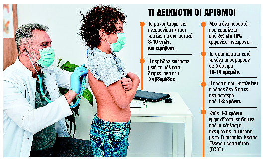 8 ερωτήσεις – απαντήσεις για την ασθένεια που έρχεται από την Κίνα