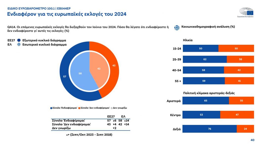 Γράμμα από το Ευρωκοινοβούλιο, έξι μήνες πριν τις ευρωεκλογές