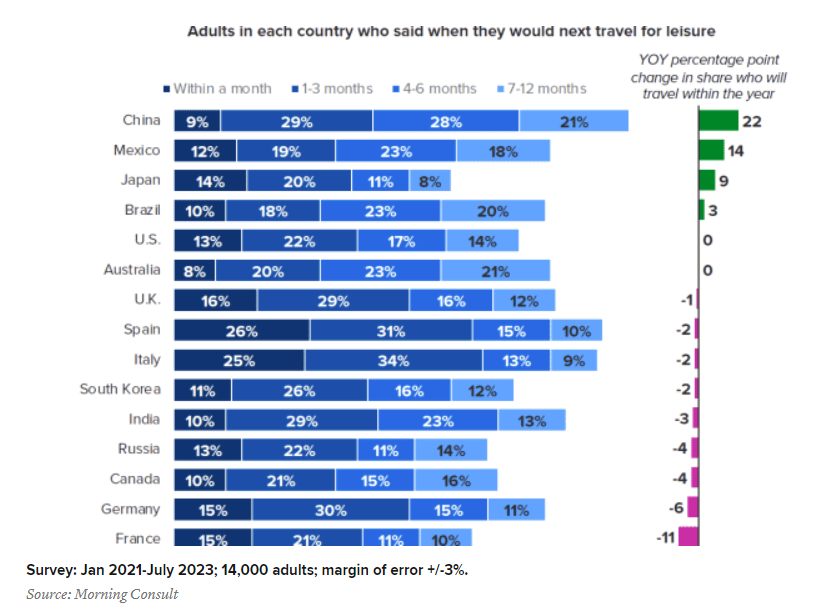 Τουρισμός: Οι 9 κορυφαίες ταξιδιωτικές εμπειρίες του 2024 αλλάζουν όσα ξέραμε