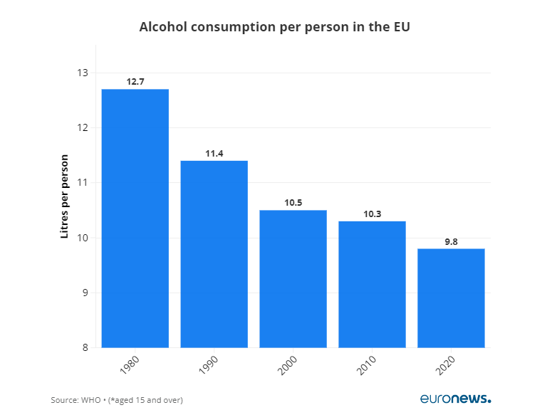 Ευρώπη: Ποιοι πίνουν περισσότερο - Σε ποια θέση βρίσκονται οι Έλληνες