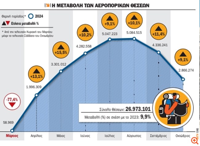 Το top-10 των ξένων αγορών για τον ελληνικό τουρισμό