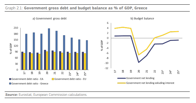 Κομισιόν: Τα «αγκάθια» της ελληνικής οικονομίας - Οικονομικός Ταχυδρόμος