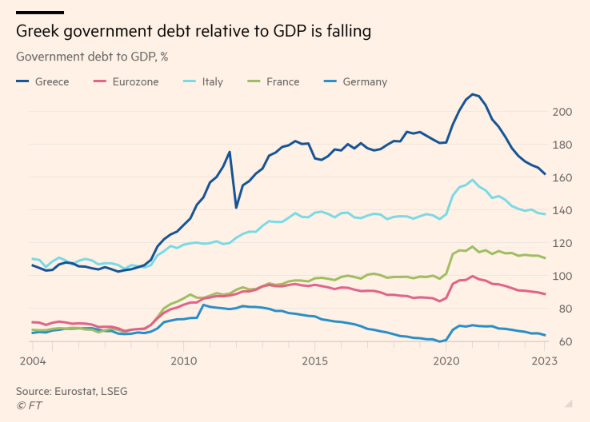 FT: Η οικονομική ανάκαμψη της Ελλάδας σε (επώδυνο) πλαίσιο - Οικονομικός Ταχυδρόμος