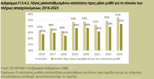 Μισθοί: Η ατυχία του να είσαι μισθωτός στην Ελλάδα - Οικονομικός Ταχυδρόμος