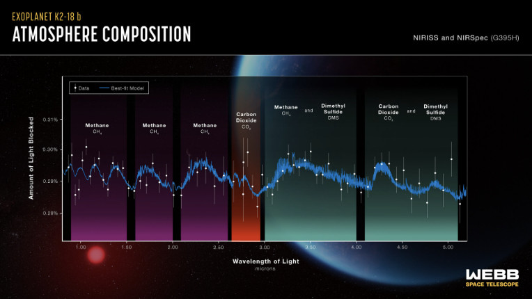 Διάστημα: Πιθανότητα ζωής στον εξωπλανήτη «K2-18b» - Οικονομικός Ταχυδρόμος