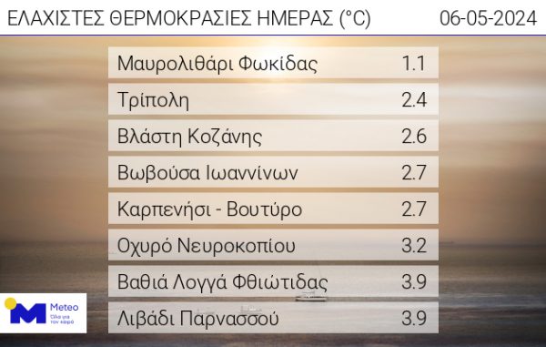Καιρός: Μάιος με... 1 βαθμό Κέλσιου - Πού καταγράφηκαν οι χαμηλότερες θερμοκρασίες στην Ελλάδα