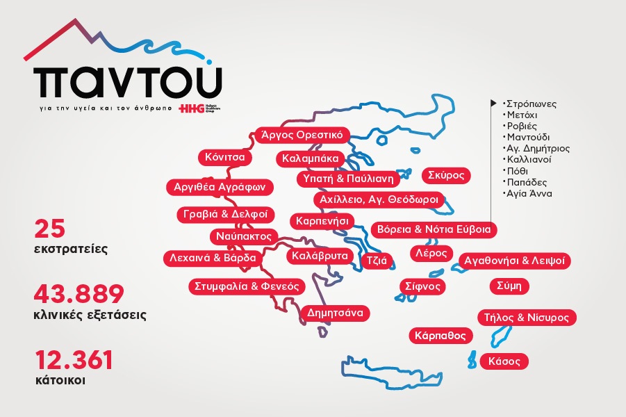 HHG: Δωρεάν ιατρική φροντίδα στις απομακρυσμένες περιοχές με το πρόγραμμα «ΠΑΝΤΟΥ»