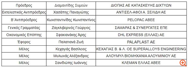 Στο τιμόνι του ΣΕΒΕ για δεύτερη θητεία ο Συμεών Διαμαντίδης