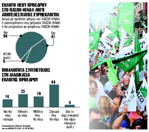 Ξεκίνησε η μάχη για τις υπογραφές