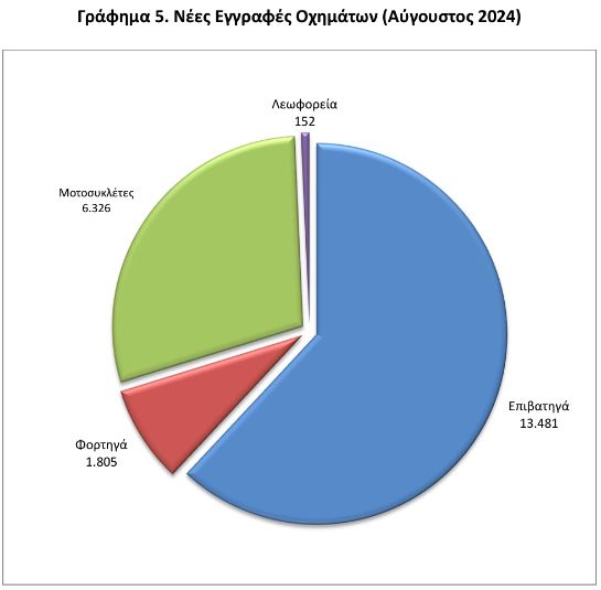 Tesla: Πώς τα πήγε στη μάχη με την κινεζική αυτοκινητοβιομηχανία στην Ελλάδα - Οικονομικός Ταχυδρόμος