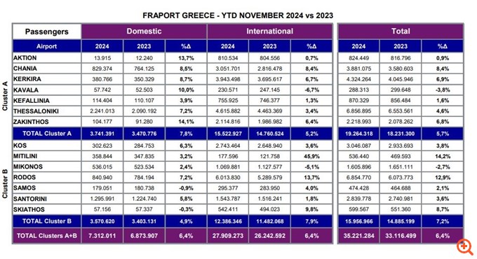 Fraport Greece: