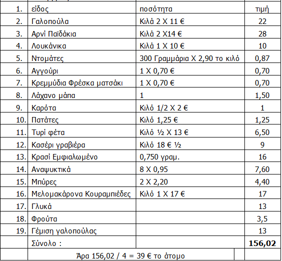 Χριστουγεννιάτικο τραπέζι: Ακριβότερο φέτος κατά 10% σε σχέση με το 2023 [πίνακας] - Οικονομικός Ταχυδρόμος