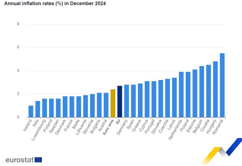 Πληθωρισμός: Στο 2,9% έκλεισε τον Δεκέμβριο, πιο πάνω από τον μέσο όρο της ΕΕ - Οικονομικός Ταχυδρόμος