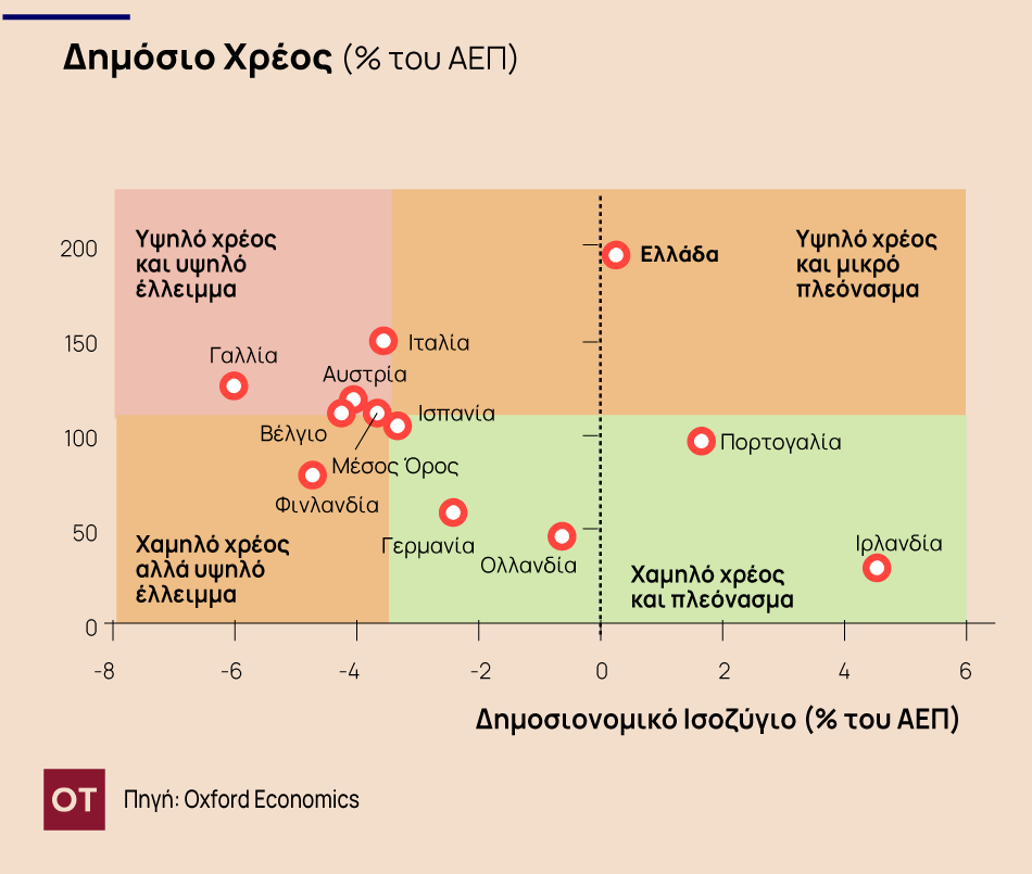 Δημόσιο Χρέος: Πώς και πόσο θα επηρεαστεί από τους δασμούς Τραμπ; - Οικονομικός Ταχυδρόμος
