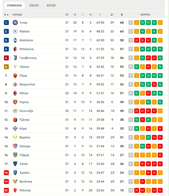 Ουντινέζε – Μίλαν 0-4: «Διπλό» ελπίδας για τους Ροσονέρι