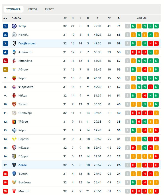 Γιουβέντους – Λέτσε 2-1: Επέστρεψε στις νίκες με Κούπμαϊνερς και Γιλντίζ