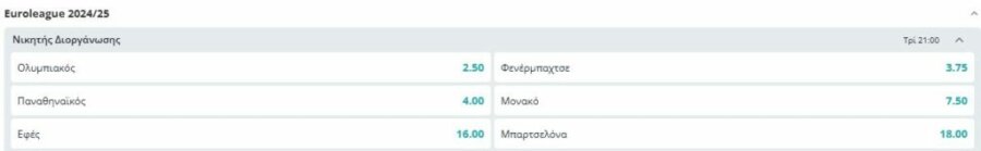 Οι αποδόσεις για την κατάκτηση της Euroleague – Πρώτο φαβορί ο Ολυμπιακός (pics)