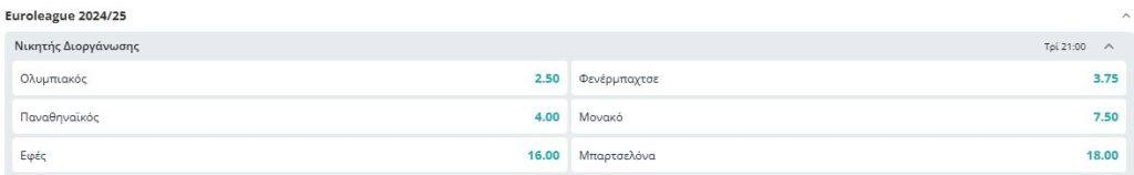 Οι αποδόσεις για την κατάκτηση της Euroleague – Πρώτο φαβορί ο Ολυμπιακός (pics)