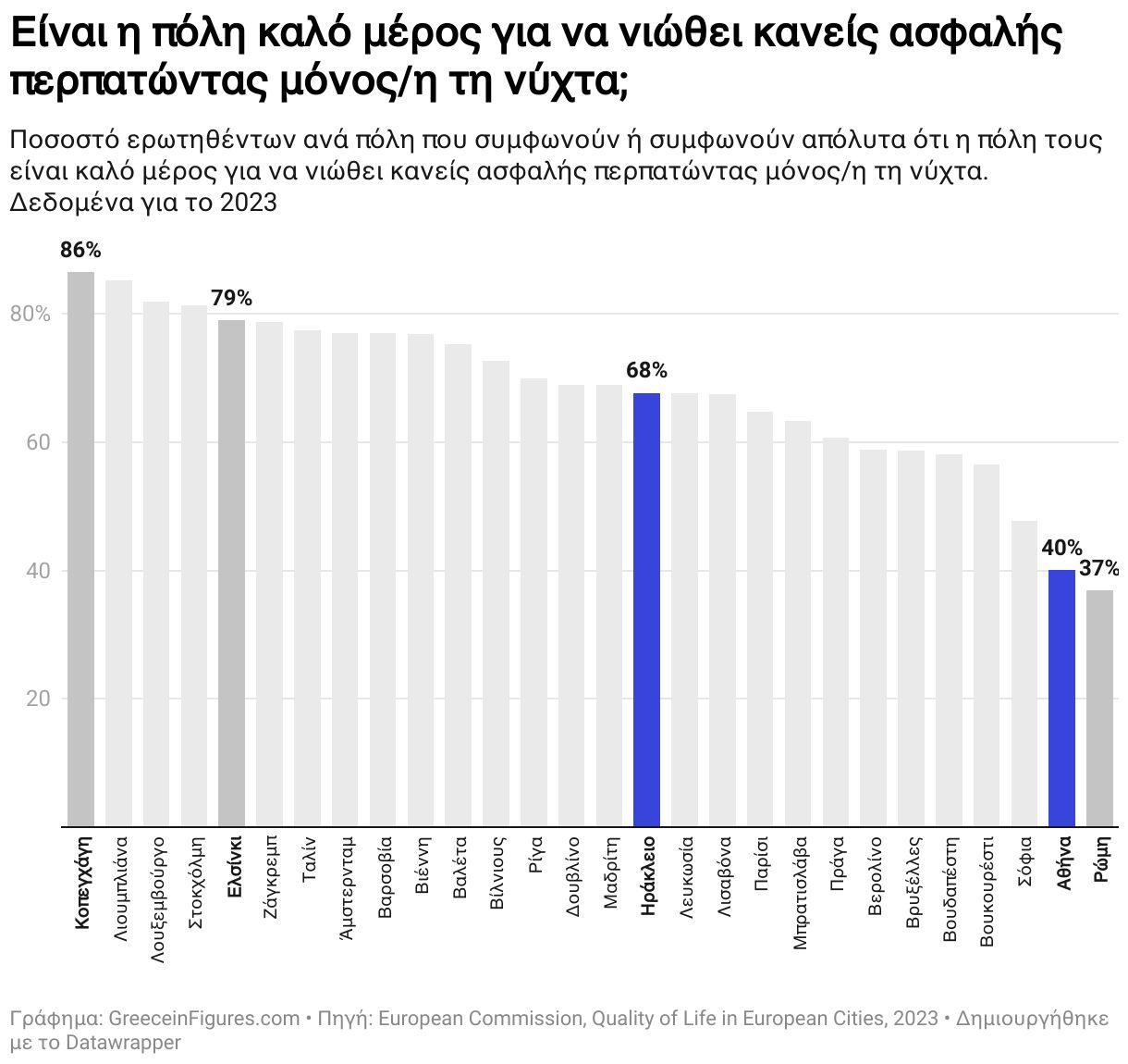 Greece in Figures: Η ελληνική κοινωνία πίσω από τις στατιστικές