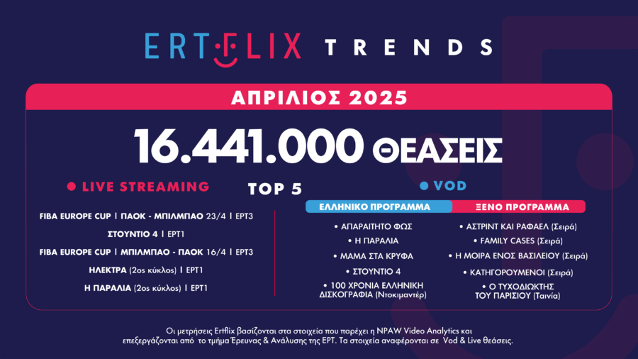 Ertflix_Trends_April-02