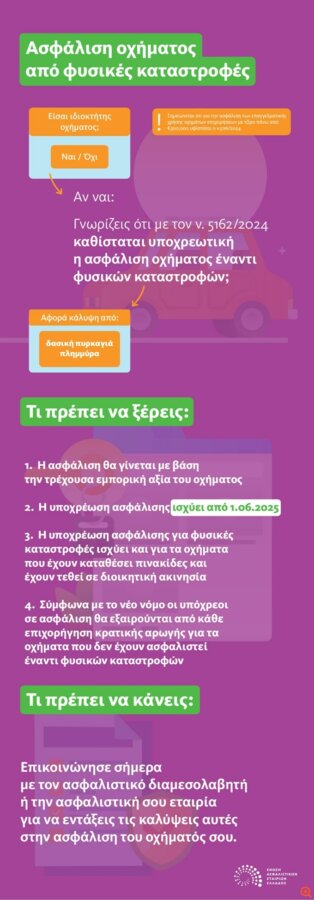 ΕΑΕΕ: Τι πρέπει να γνωρίζουν οι ιδιοκτήτες οχημάτων για την υποχρεωτική ασφάλιση έναντι φυσικών καταστροφών
