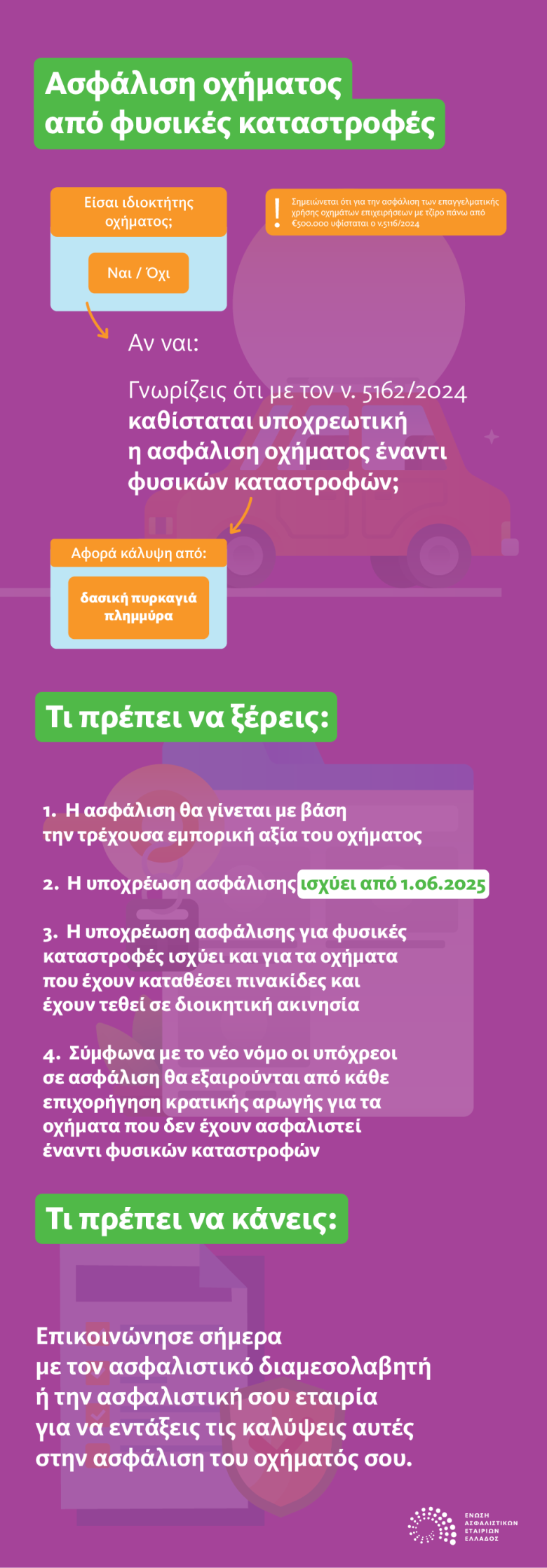 Τι πρέπει να γνωρίζουν οι ιδιοκτήτες οχημάτων για την υποχρεωτική ασφάλιση έναντι φυσικών καταστροφών που ισχύει από 1η Ιουνίου