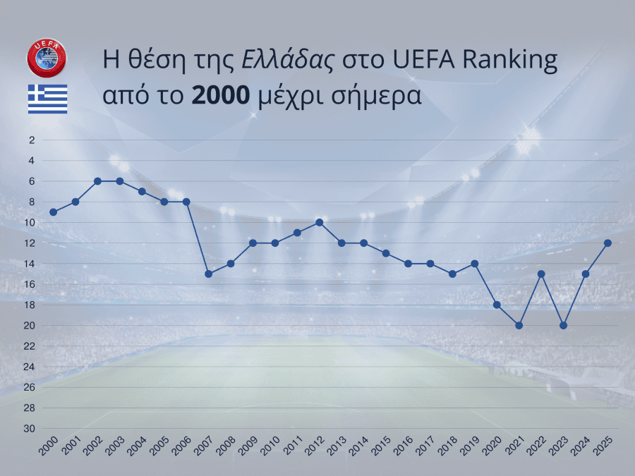 Superleague: «Η μεγαλύτερη πρόκληση για το ελληνικό ποδόσφαιρο, η πιο επιτυχημένη χρονιά της 25ετίας»