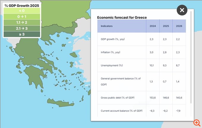 Εαρινές προβλέψεις Κομισιόν: Ισχυρή ανάπτυξη πάνω από 2%, υψηλά πρωτογενή πλεονάσματα και αυξημένος πληθωρισμός