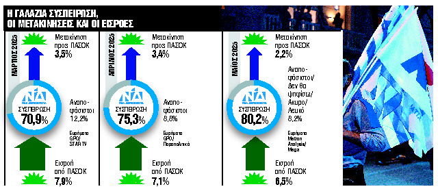 Κωδικός «επανασύνδεση με το κοινό του 2023»