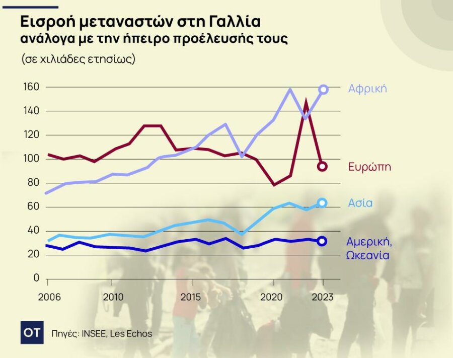 Γαλλία