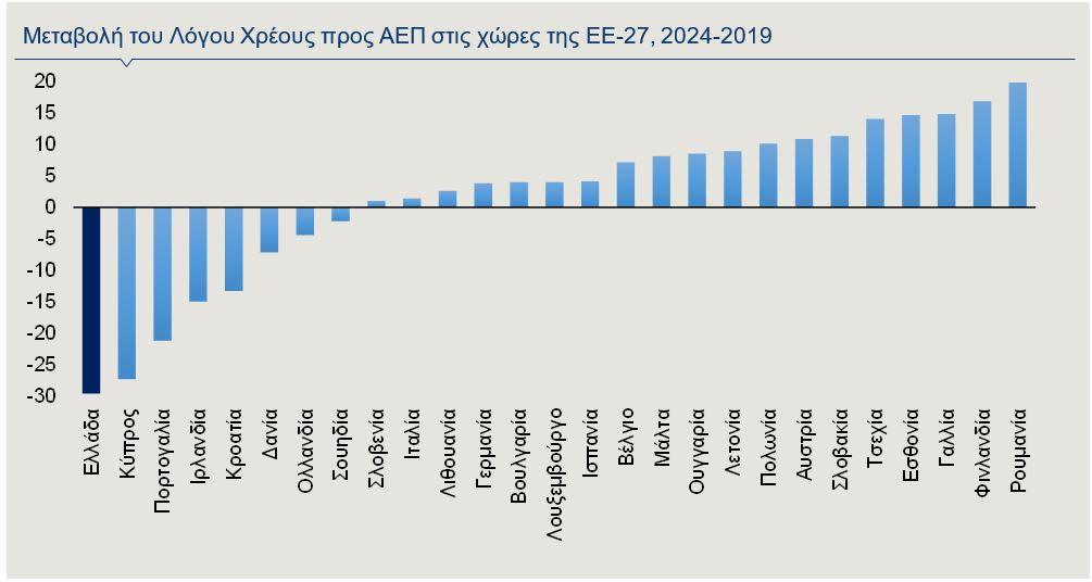 Ελληνική οικονομία: Ανάγκη να μειωθεί το φορολογικό βάρος στη μισθωτή εργασία - Η ανάλυση της Alpha Bank - Οικονομικός Ταχυδρόμος