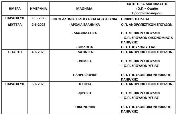Πανελλαδικές 2025: Οδηγίες προς ναυτιλλομένους