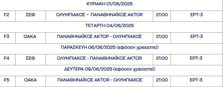 Το υπόλοιπό πρόγραμμα των τελικών της Basket League - Την Κυριακή το δεύτερο ματς στο ΣΕΦ