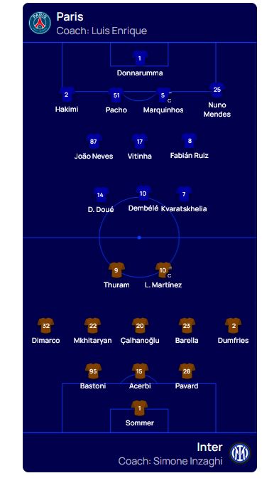 Οι εντεκάδες Παρί και Ίντερ στον τελικό του Champions League (pic)