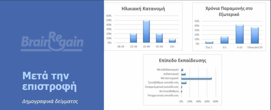 ΙnForum: Τι βρίσκουν στην Ελλάδα όσοι επιστρέφουν από το εξωτερικό; - Οικονομικός Ταχυδρόμος