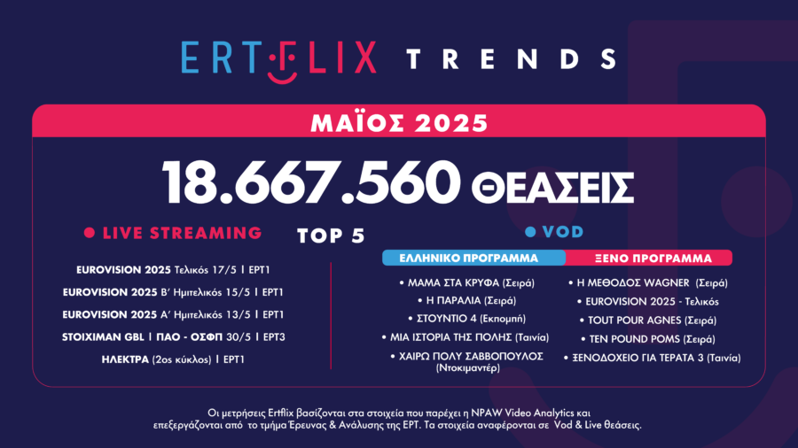 Ertflix_Trends_MAY-01
