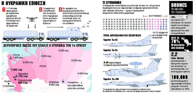 Το «ρωσικό Περλ Χάρμπορ» στο μικροσκόπιο