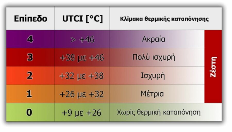 Meteo: Η θερμική καταπόνηση στην Ελλάδα επιδεινώνεται - Τι δείχνουν τα νέα κλιματικά δεδομένα
