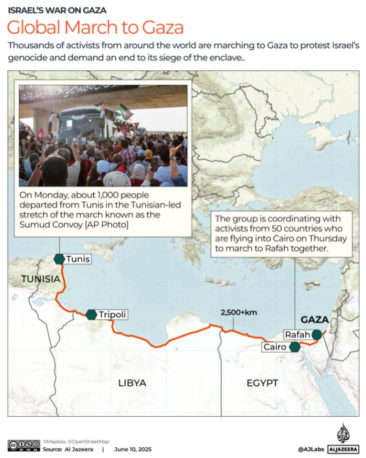 March to Gaza: «Σταματήσατε 12, ερχόμαστε χιλιάδες» - Τρίτη μεγαλύτερη η ελληνική αποστολή