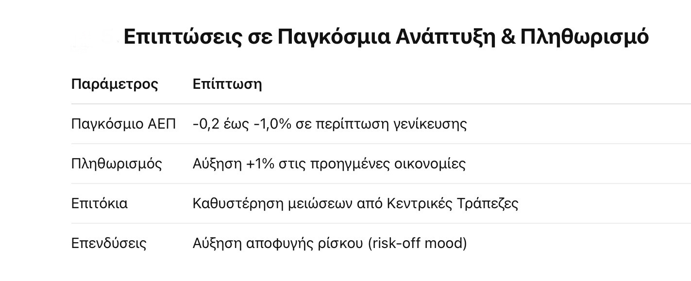 ΕΒΕΠ: Πόσο μπορεί να κοστίσει στην Ελλάδα ένας πόλεμος Ισραήλ-Ιράν - Οικονομικός Ταχυδρόμος