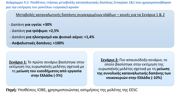 ΙΟΒΕ: Πώς η κλιματική κρίση ροκανίζει το ελληνικό ΑΕΠ [γραφήματα] - Οικονομικός Ταχυδρόμος