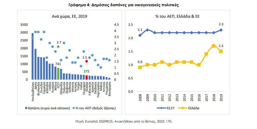 Δημογραφικό και brain drain: Ελλάδα χώρα για να ζεις ή χώρα για να φεύγεις;