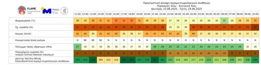 Χίος: Πυρομετεωρολογική ενημέρωση για τις δασικές πυρκαγιές