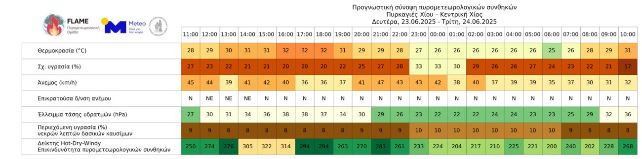 Χίος: Πυρομετεωρολογική ενημέρωση για τις δασικές πυρκαγιές