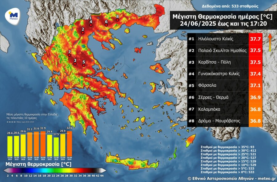 Καιρός: Ξεκινά σήμερα ο τριήμερος καύσωνας με 39άρια - Έρχονται θερμοκρασίες 8 βαθμούς πάνω από το κανονικό