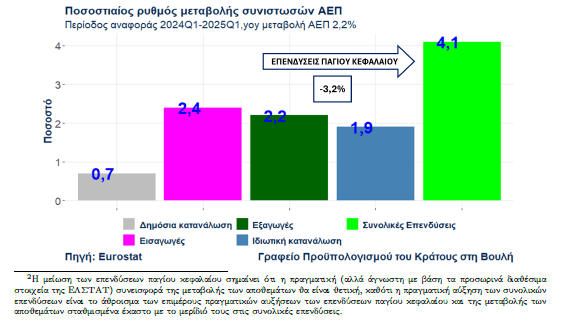 Γραφείου Προϋπολογισμού: Φόβος για τις επενδύσεις λόγω (και) της αβεβαιότητας [γραφήματα] - Οικονομικός Ταχυδρόμος