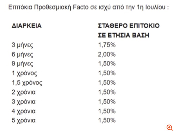 Η αύξηση των ληξιπρόθεσμων του Δημοσίου ανοίγει δρόμο στο factoring