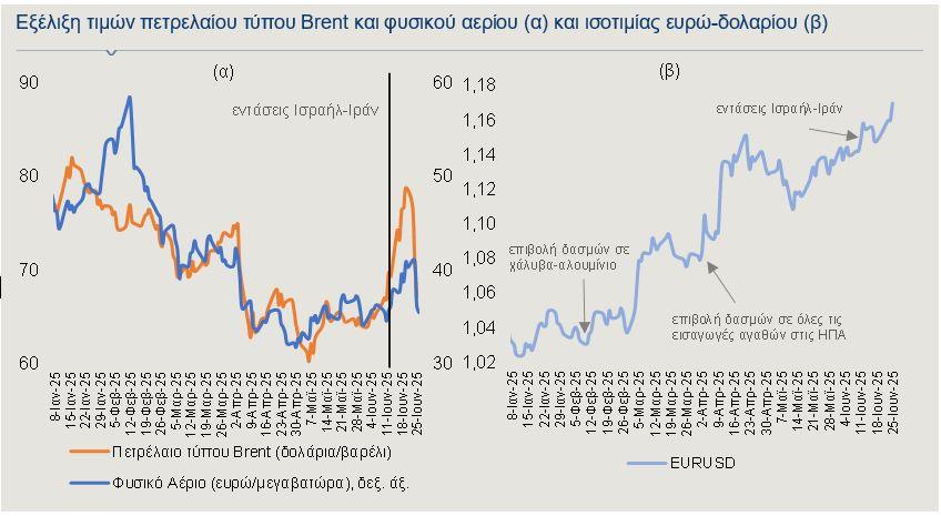 Μ. Ανατολή: Πόσο θα μπορούσε να επηρεάσει πληθωρισμό, τουρισμό και επενδύσεις - Οικονομικός Ταχυδρόμος
