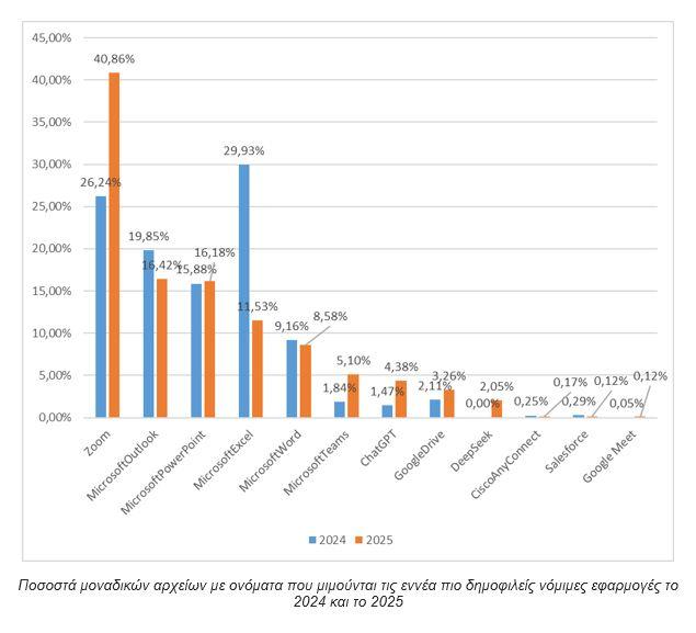 Kaspersky: Έκρηξη 115% στις κυβερνοαπειλές που μιμούνται το ChatGPT το 2025 - Οικονομικός Ταχυδρόμος